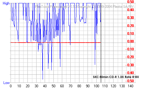 SKC 80min CD-R 1.3X